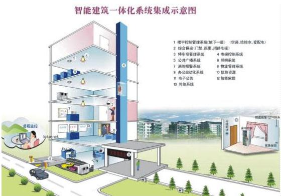 某大學物聯網智能樓宇系統